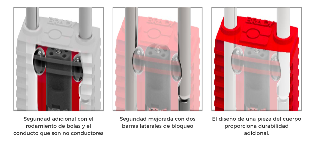 Características distintivas de los candados de bloqueo SafeKey